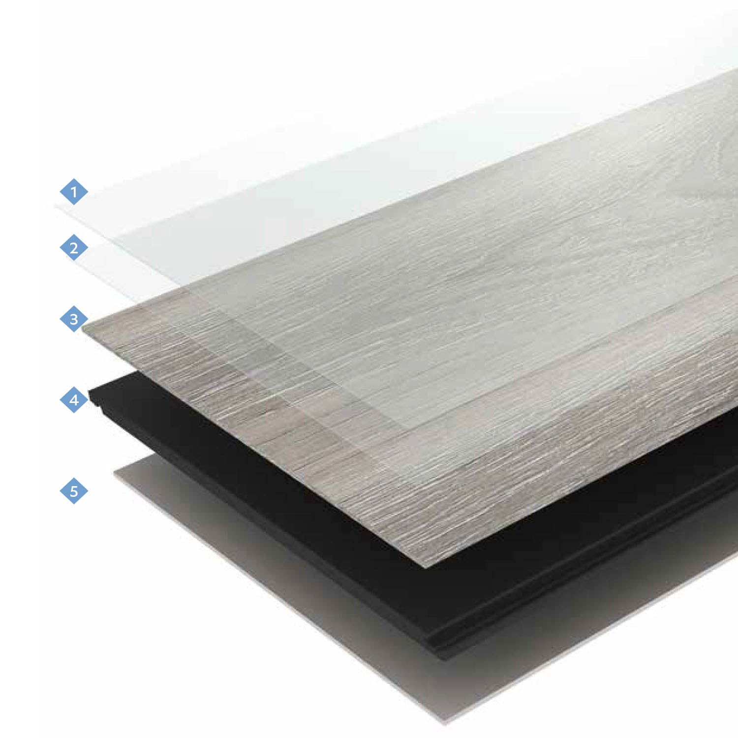 technical layers flooring-numbers